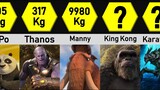 Comparison: Heaviest Fictional Characters