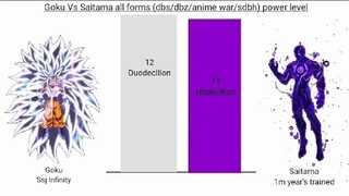 Goku Vs Saitama power level comparison #whoisstrongest #trending #dbs #dbz #goku #opm #saitama
