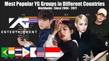 Most Popular YG GROUPS in Different Countries with Worldwide since (2004  -2021)