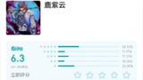 Jujutsu Kaisen's latest episode, the status of Hupu's ratings, frequent witty remarks, Lu Ziyunyi ha