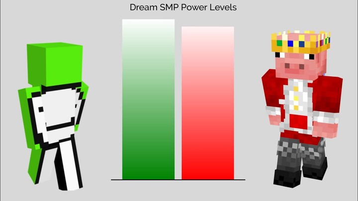 Dream SMP Power Levels