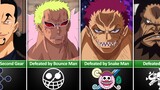 Which Characters Luffy Defeated ?