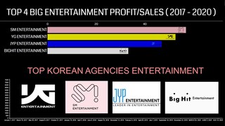 Top K-Pop Companies Market Capitalization Ranking Change (2017-2020)