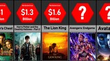 Highest Grossing Movies Of All Time