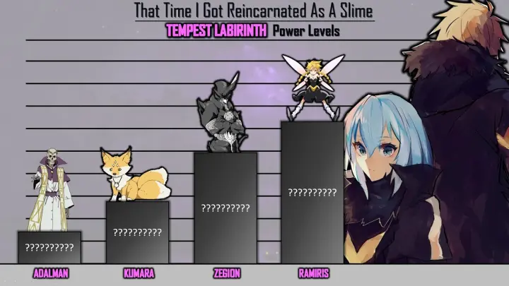 Strongest TEMPEST LABYRINTH Characters  , That Time I Got Reincarnated As A Slime  Power Levels