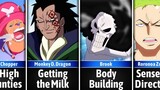 Worst Character in Each Thing in One Piece