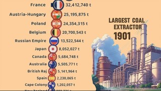 Top Countries in Extracting Coal from our Mother Earth