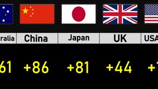 Calling Code From Different Countries