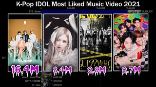 K-Pop IDOL Most Liked Music Video (2021Jan-2June2021)