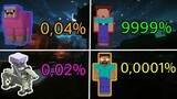 Top 5 Mob có Tỉ Lệ Spawn thấp nhất trong Minecraft !!!
