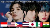 Top Countries with Most Watch TXT 'Loser Lover' 7.6Million Views