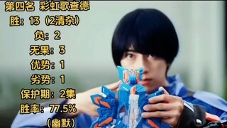 战绩统计  令和主骑最终形态