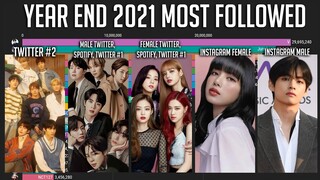 Most Followed K-Pop Artist on Spotify, Twitter, Instagram & Youtube 2021