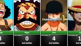 One Piece Characters by Number of Battles Lost