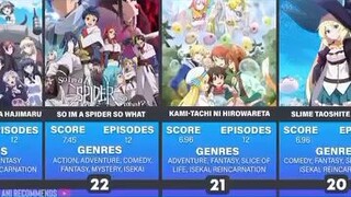 Bible x Anime | Muling Pagkabuhay with Strong Powers ✨ Resurrected