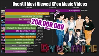 'BTS Dynamite' surpassed 200M views alone Overall MVs this 2021