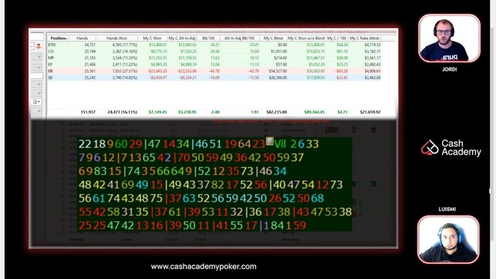 CASH ACADEMY CÓMO REVISAR TU PROPIA BASE DE DATOS