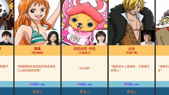 Daftar peringkat rating karakter Hupu One Piece, Ulasan Hupu Rui