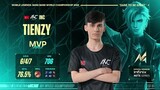 MVP Best Moments Aamon INC Tienzy vs Falcon Esports | M4 Group Stage Day 3 | M4 World Championship