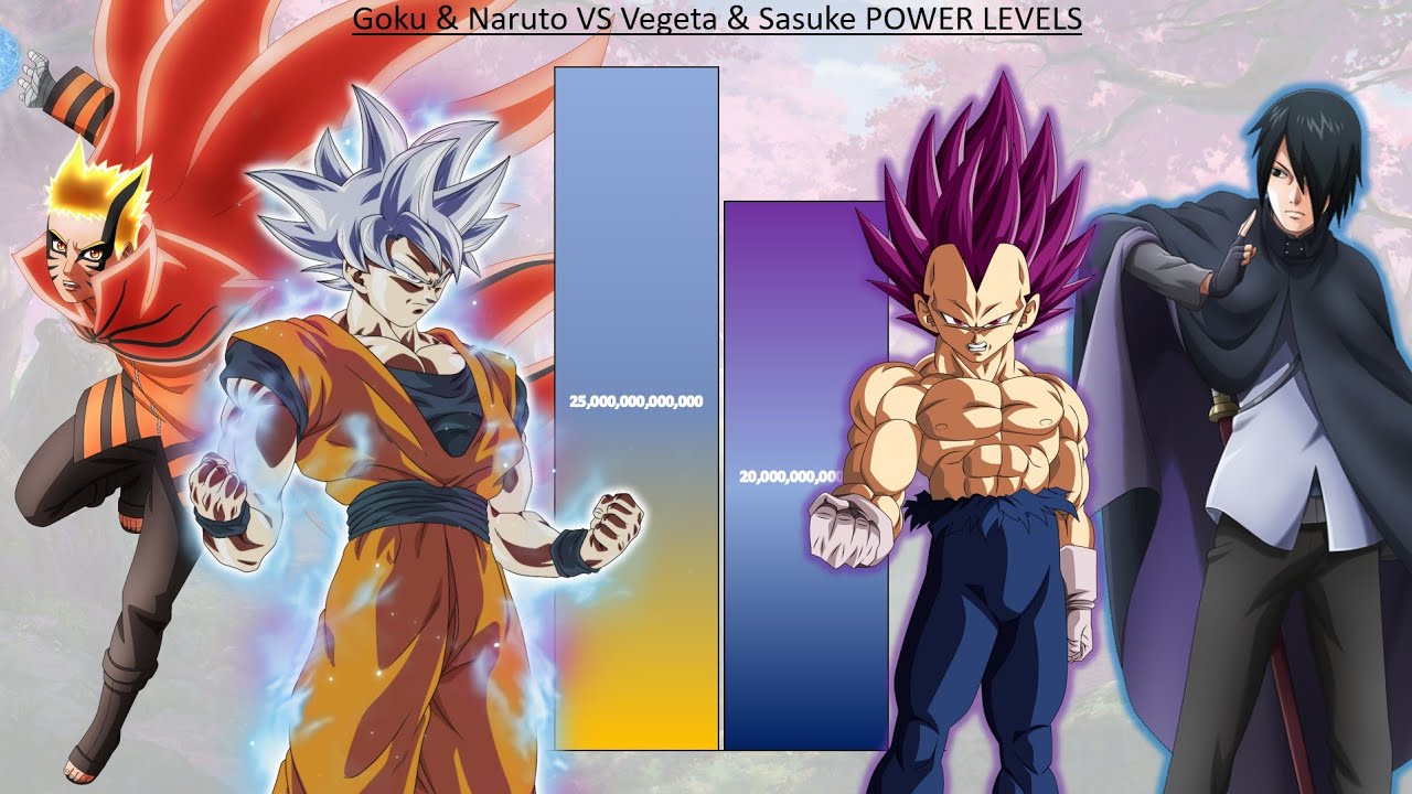 Goku & Naruto VS Vegeta & Sasuke POWER LEVELS - DB / DBZ / DBS / Naruto /  Shippuden / Boruto - Bilibili