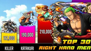 Top 30 Strongest Right Hand Men Power Levels (One Piece) - SP Senpai  🔥