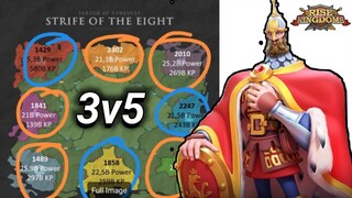 Rise of kingdoms - 3Vs5 Strife of the 8 KVK preview