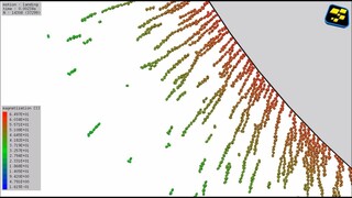 Simulation of Electromagnetic Particle Behavior | Samadii Multiphysics Software