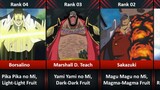 Top Logia type Devil Fruit User in One Piece