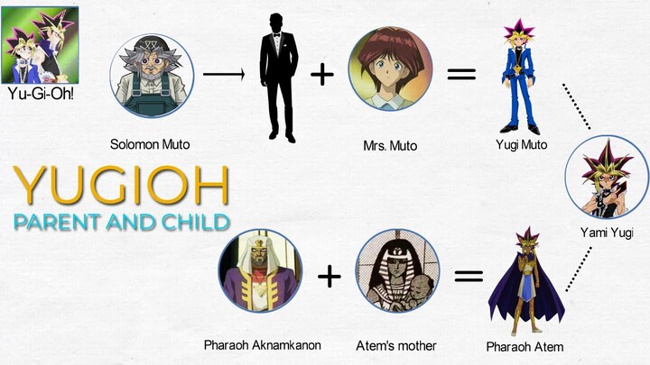 Yu-Gi-Oh: Parent and Child Part I