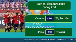 Lịch thi đấu Euro 2020 vòng 1/8 I Danh sách vua phá lưới euro 2020