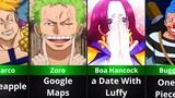 The Best Gift for One Piece Characters