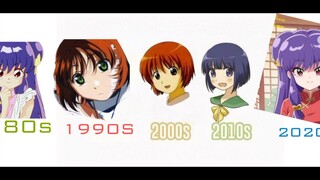 Evolution of Moe Anime Eyes