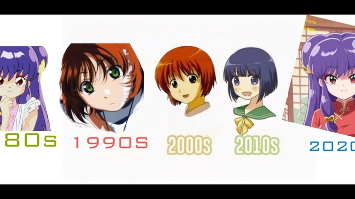 Evolution of Moe Anime Eyes