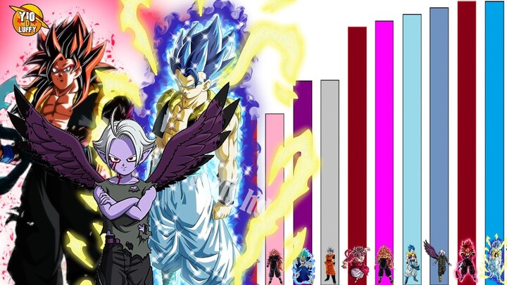 NIVELES DE PODER DRAGON BALL HEROES BIG BANG MISSION CAPITULO FINAL | GOKU CON EL PODER UNIVERSAL - Bstation NIVELES DE PODER DRAGON BALL HEROES BIG BANG MISSION CAPITULO FINAL | GOKU CON EL PODER UNIVERSAL - Bstation
