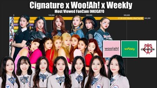 Cignature x Wooh!Ah! x Weekly ~ Most Viewed FanCam Members INKIGAYO