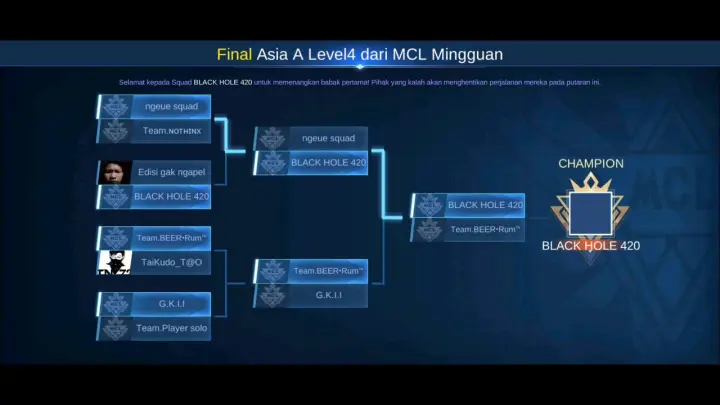 Кто стал мвп финала пмгс 2022. Турнир MCL mobile Legend какие ранги. Все виды кубков MCL. Финал MCL как войти. MCL World Champions bg.