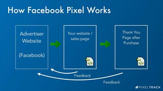 What is the Facebook Pixel