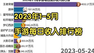 2023年1-5月手游每日流水收入排行榜