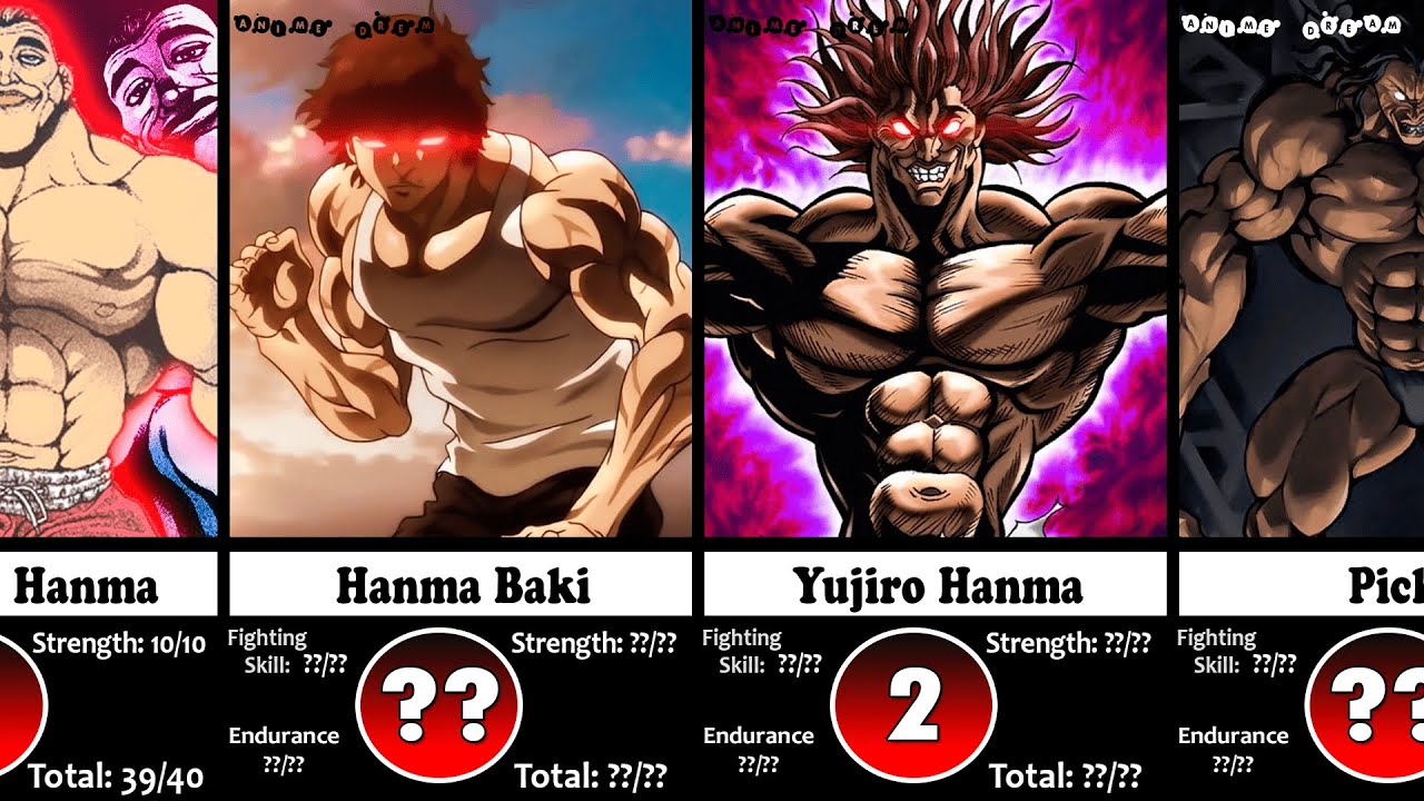 20 Strongest Baki Characters Ranked