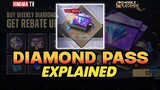 Diamond Pass Explained, MLBB New Subscriotion System