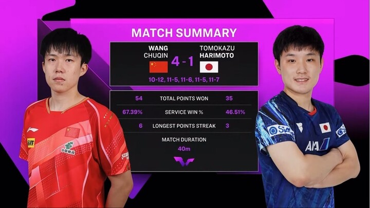 SF | หวังฉู่ชิน Vs ฮาริโมโตะ