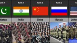 Most Powerful Armies in the World 2023