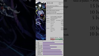 How Ainz Ooal Gown overmaxed his Mana Bar #overlord #overlordanime #anime