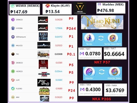 July Cryptocurrency UPDATED PRICE | Wemix , Marblex ( Tagalog )