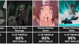 Most Epic Moments In Naruto (Comparison)