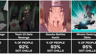 Most Epic Moments In Naruto (Comparison)