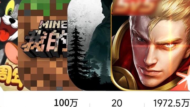 [Pioneering] Single-handedly changing the King's mechanism, what achievements has Lei Ge, a million-