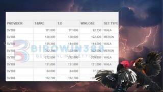 Birowin388 Layanan Daftar Sabung Ayam Online Gampang Menang