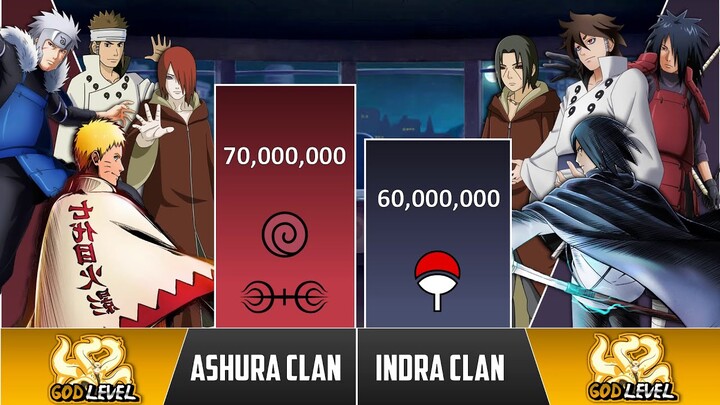 ASHURA CLAN vs INDRA CLAN POWER LEVELS 🔥 (Naruto Power levels)