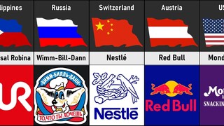 Food and Beverage Companies From Different Countries